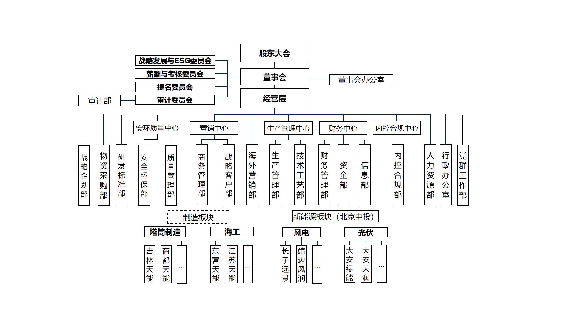 这是描述信息